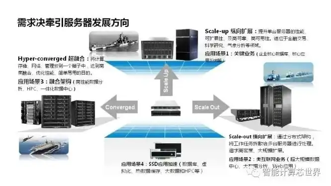 ec服务器工作原理视频，深入解析EC服务器工作原理，架构、技术及性能优化全解析