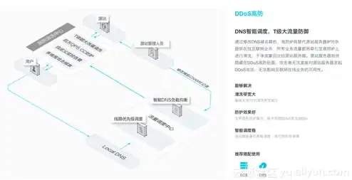 阿里云 国际站，阿里云国际站服务器，五大核心优势助力全球企业高效运营