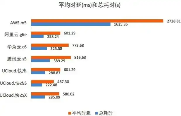 aws云服务器多少钱一年的，深入解析AWS云服务器价格，年费成本全解析