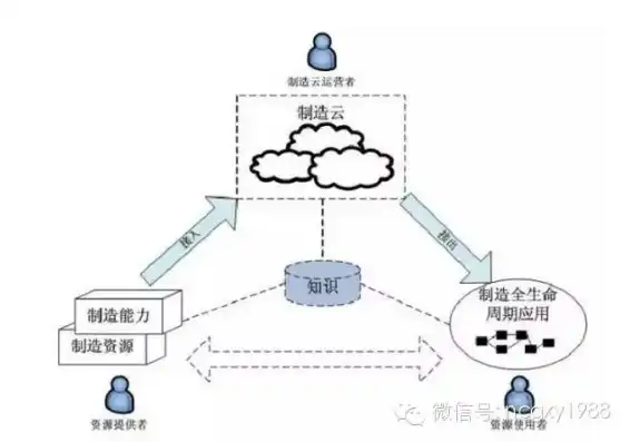 云计算虚拟服务器，云计算虚拟服务器，技术原理、应用场景与未来发展展望