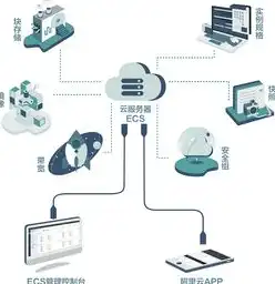 服务器网络环境配置，深入剖析服务器网络环境配置要点及优化策略