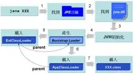 对象存储包括哪些类型，深入解析对象存储的五大类型及其应用场景