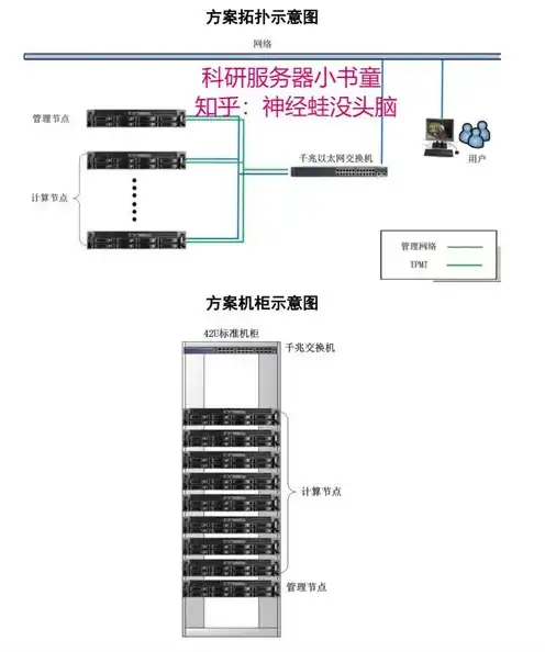 服务器硬件配置方案，全面解析，企业级服务器硬件配置方案深度剖析