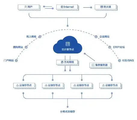 云服务器入门，云服务器入门指南，从零开始轻松掌握云计算基础