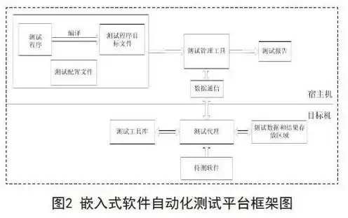 服务器测试流程和工具是什么，深入解析服务器测试流程与工具，全面保障服务器稳定运行