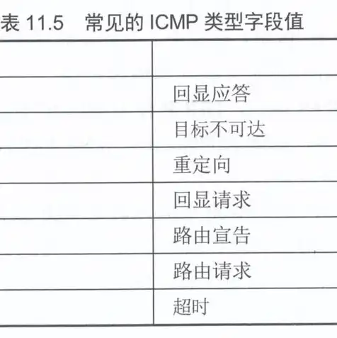 服务器硬件配置参数有哪些，服务器硬件配置参数详析，核心组件解析及选购指南