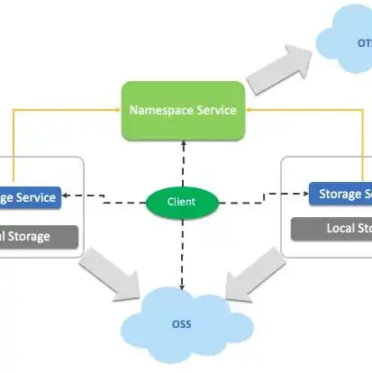 对象存储oss 做什么的，深入解析对象存储OSS，功能、应用与优势