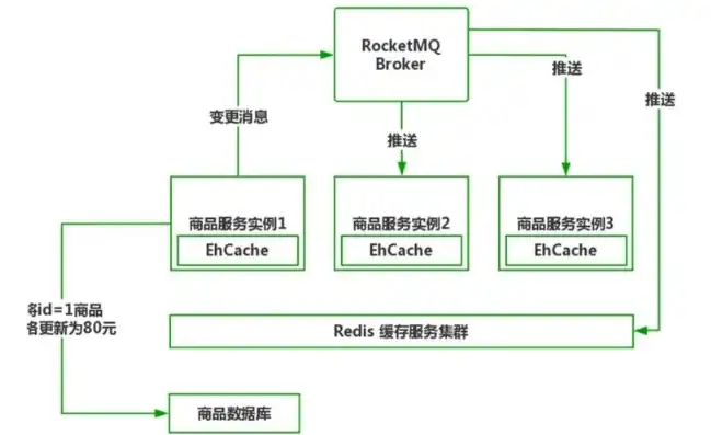 对象存储百度百科，深入解析对象存储，实战指南与百度网盘应用案例