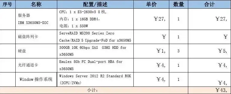 存储服务器价格 150t，1PB存储服务器价格解析150TB存储服务器市场行情及选购指南