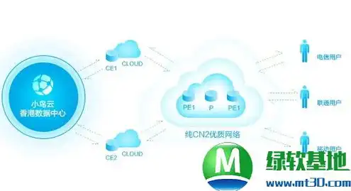 云服务器可以游戏挂机吗，云服务器游戏挂机，揭秘其可行性与注意事项