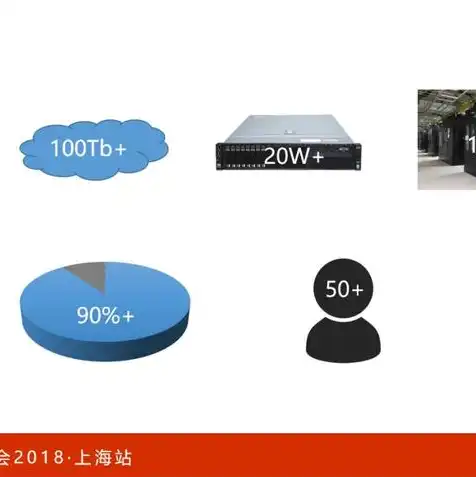 b站几亿用户，B站3亿用户量背后的服务器架构解析，如何应对海量数据挑战？