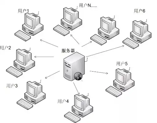 服务器本质上是什么，揭秘服务器本质，硬件与软件的完美融合