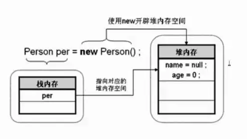 以下不属于对象存储的接口类型一般有什么，揭秘不属于对象存储的接口类型，盘点那些被忽视的存储技术