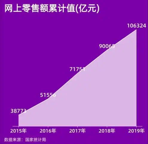 云服务电话销售怎么样，云服务电话销售，市场潜力与实战策略深度解析