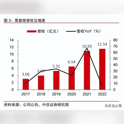 信创服务器是什么架构的，信创服务器，构建自主创新的基石，解析其架构与优势