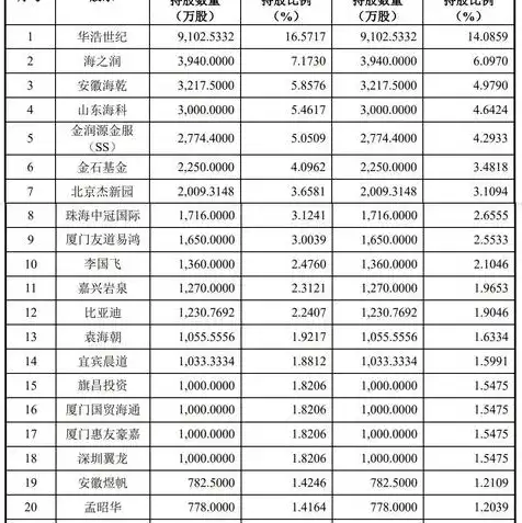 信创服务器是什么架构的，信创服务器，构建自主创新的基石，解析其架构与优势