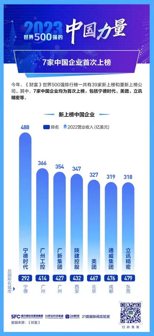 服务器龙头企业排名榜，2023年度服务器龙头企业排名，中国力量领跑全球，五大巨头脱颖而出