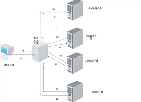 服务器存放地址怎么查找，深入解析，如何查找服务器存放地址——揭秘网络世界的神秘之门