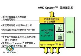 服务器cpu类型介绍图，深入解析服务器CPU类型，性能、架构与应用场景全解析