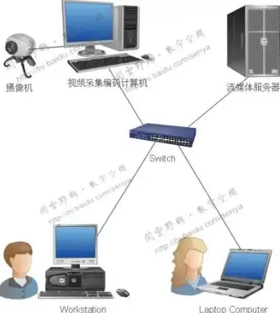 局域网视频点播软件，局域网视频点播服务器搭建指南，轻松实现私有云视频播放平台