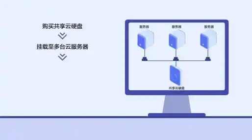 华为云服务器怎么使用教程视频，华为云服务器入门教程，轻松上手，实现云上业务部署