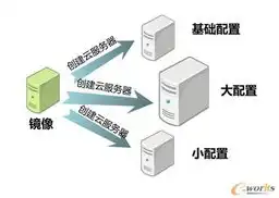 云服务器需要数据盘吗为什么呢视频，云服务器数据盘的必要性解析，为什么云服务器需要数据盘