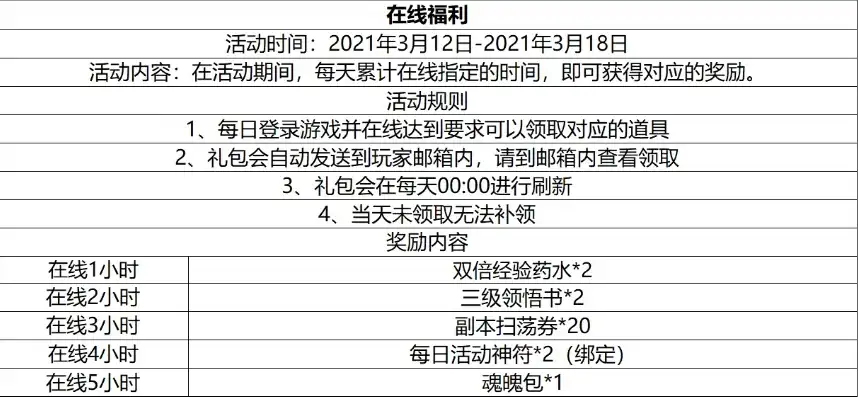 s20服务器维护几点结束的，s20服务器维护最新消息，维护时间及结束时间全解析