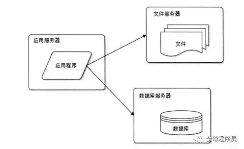 存储服务器原理是什么，深入解析存储服务器原理，架构、技术及发展趋势