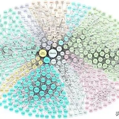 对象存储实战指南，深入浅出，对象存储实战指南，助您轻松驾驭海量数据存储