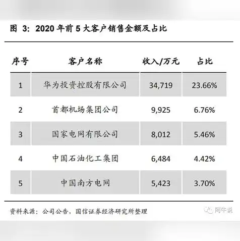 液冷服务器十大龙头股票有哪些，液冷服务器行业崛起，揭秘十大龙头股背后的机遇与挑战