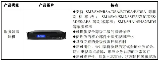 中国服务器密码机厂商排名第一，国内服务器密码机市场领军者，揭秘我国排名第一的密码机厂商