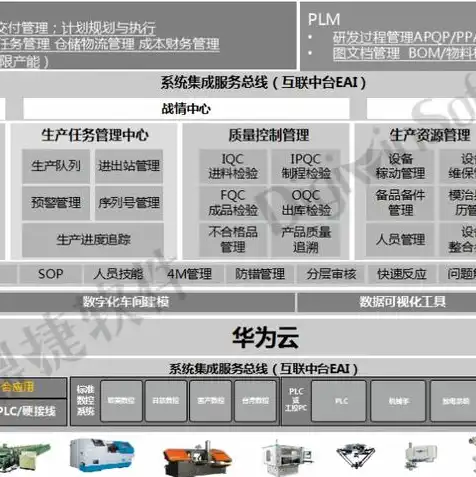 华为云服务是干嘛用的软件，深入解析华为云服务，一站式数字化解决方案的奥秘