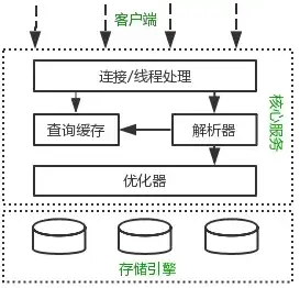 存储服务器原理图解，存储服务器原理深度解析，核心组件与工作流程图解