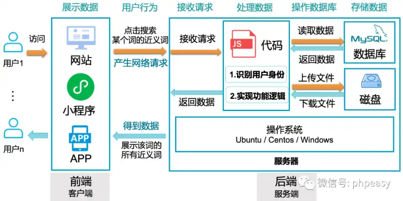 微信开发者工具云服务要钱吗，微信云开发服务器购买配置修改指南，一站式了解云服务费用与配置调整