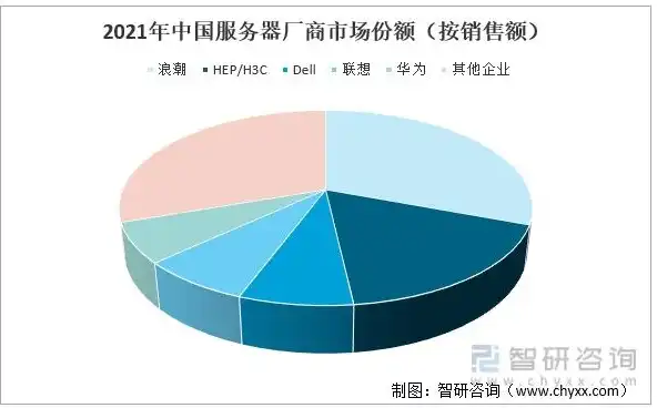 国产服务器厂家汇总，我国国产服务器厂家发展现状与未来展望