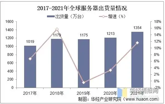 国内服务器厂家大概多少家，国内服务器厂家概览，市场规模、竞争格局与发展趋势