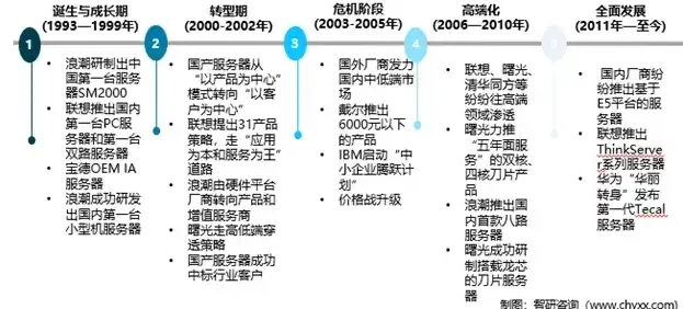 国内服务器厂家大概多少家，国内服务器厂家概览，市场规模、竞争格局与发展趋势