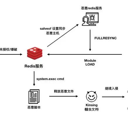 弹性云服务器可以购买吗，轻松掌握弹性云服务器购买流程，告别迷茫，开启高效云上之旅