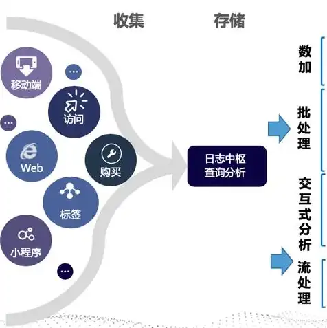 弹性云服务器可以购买吗，轻松掌握弹性云服务器购买流程，告别迷茫，开启高效云上之旅