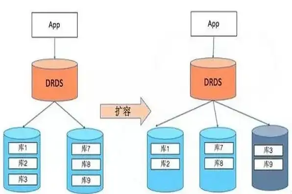 分布式存储是对象存储吗为什么，分布式存储与对象存储，是同一种技术吗？深度解析两者关系