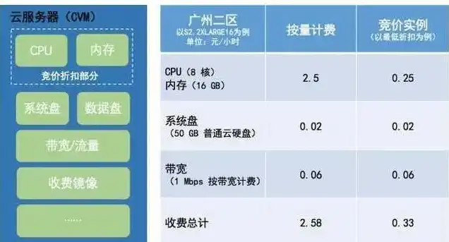 云服务器200g够用吗，云服务器200G存储容量，是否足够应对各种需求？深度解析