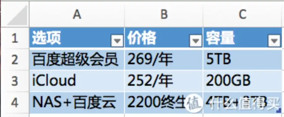 云服务器200g够用吗，云服务器200G存储容量，是否足够应对各种需求？深度解析