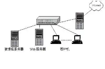 云服务器200g够用吗，云服务器200G存储容量，是否足够应对各种需求？深度解析