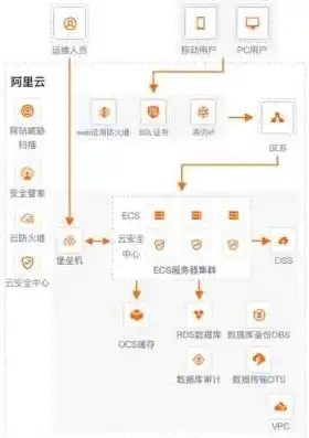 阿里云服务器物理地址在哪里查看，阿里云服务器物理地址查询攻略，全方位解析如何获取服务器真实位置