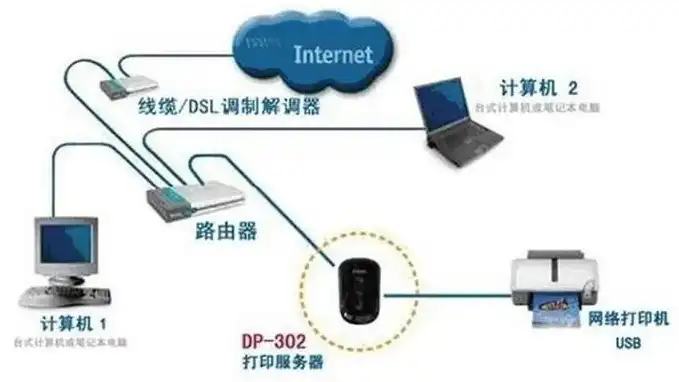 360路由打印服务器，360路由器助力打印服务器，高效便捷的打印解决方案详解