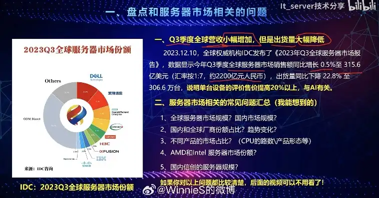 服务器生产商有哪些，全球知名服务器生产商盘点，技术实力与市场影响力并重