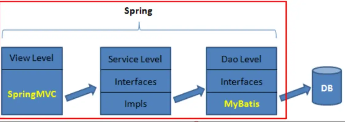 Spring对象存储文件访问，Spring框架下对象存储解决方案详解与实践