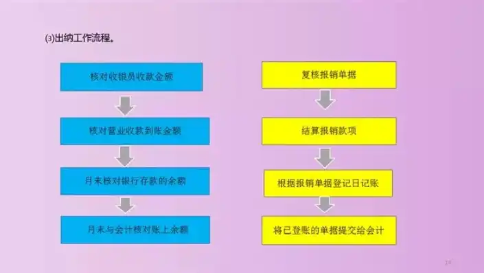 购买服务器的会计处理流程，购买服务器会计处理流程详解，从购置到折旧，全方位解析