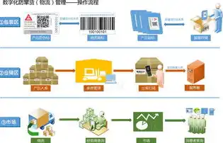 什么公司使用云服务?，针对不同规模和需求的公司，如何选择最合适的云服务？