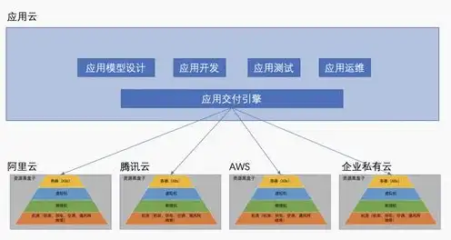 什么公司使用云服务?，针对不同规模和需求的公司，如何选择最合适的云服务？